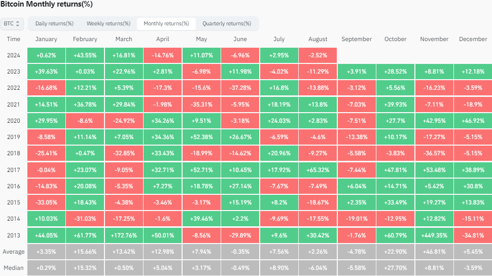 top crypto prediction